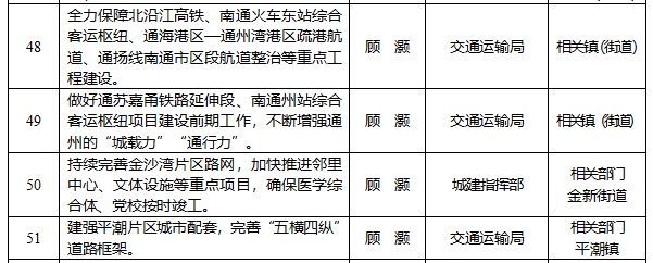 重磅文件曝光！2025南通这里迎来巨变！(图6)