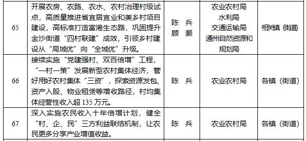 重磅文件曝光！2025南通这里迎来巨变！(图9)