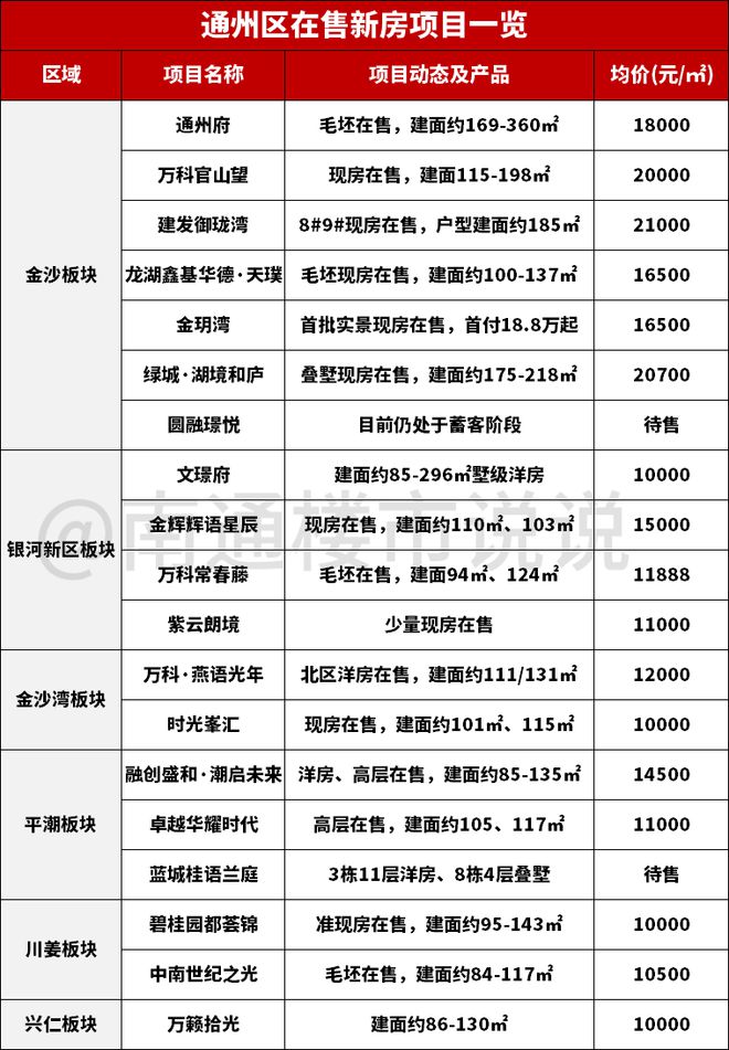 重磅文件曝光！2025南通这里迎来巨变！(图15)