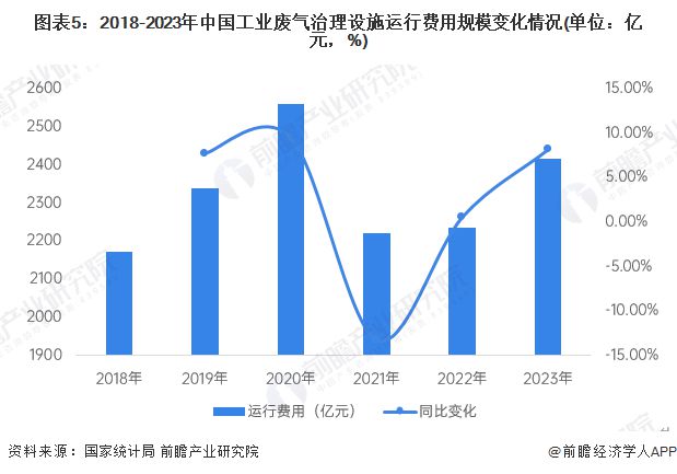 2024年中国大气污染防治设备应用市场分析 工业领域是最大应用市场【组图】(图5)