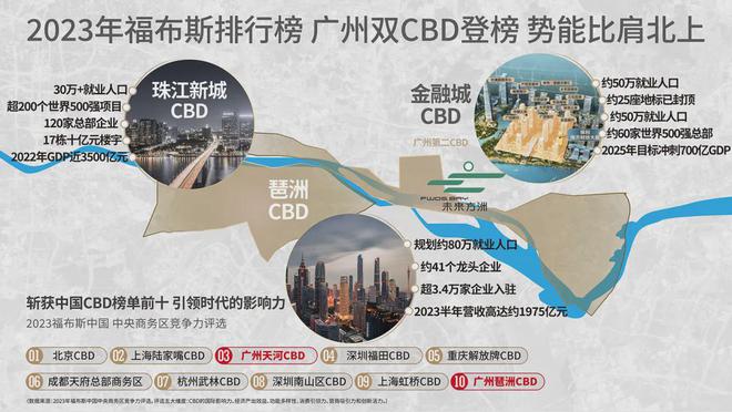 2024中建未来方洲(中建未来方洲)官方网站_官网百科_广州房天下(图3)
