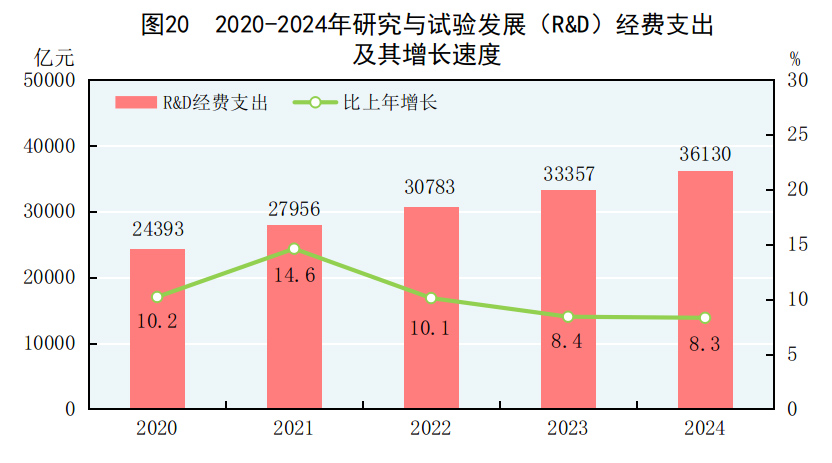 中华人民共和国2024年国民经济和社会发展统计公报(图25) 中华人民共和国2024年国民经济和社会发展统计公报(图25)