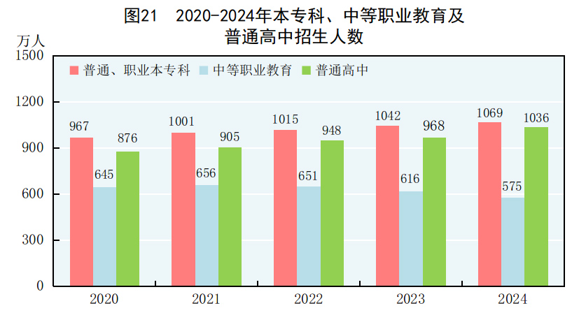 中华人民共和国2024年国民经济和社会发展统计公报(图27) 中华人民共和国2024年国民经济和社会发展统计公报(图27)