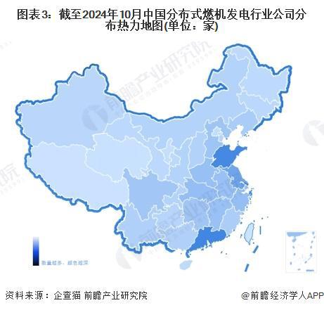 【干货】分布式燃机发电行业产业链全景梳理及区域热力地图(图3)
