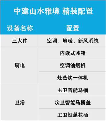 中建山水雅境(售楼处)-官方网站丨中建山水雅境楼盘详情户型配套(图16) 中建山水雅境(售楼处)-官方网站丨中建山水雅境楼盘详情户型配套(图16)