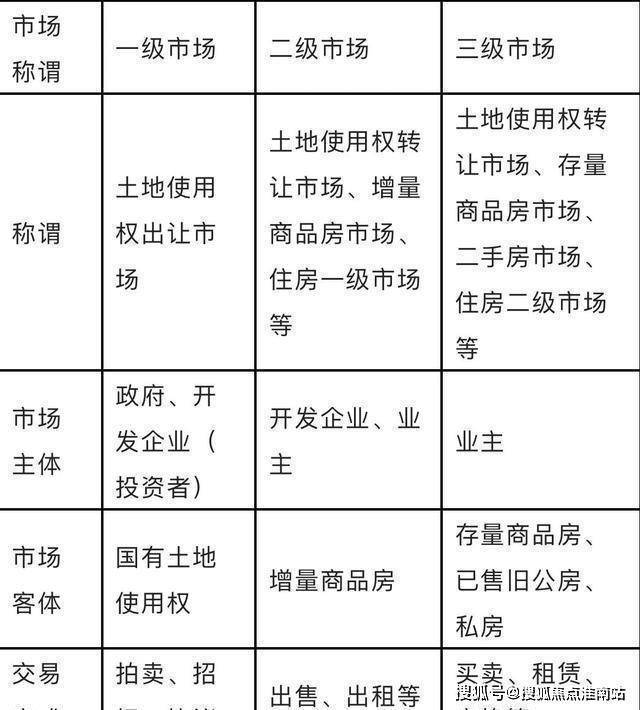 招商中旅观境(售楼处)官方网站-500万级TOD住区房产-上海房天下(图4) 招商中旅观境(售楼处)官方网站-500万级TOD住区房产-上海房天下(图4)