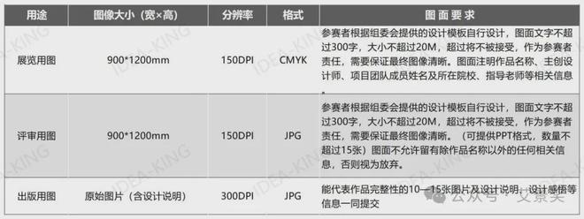 ⏰倒计时 7 天！2025 世界人居设计大赛作品上传即止请留意重要时间！(图2)