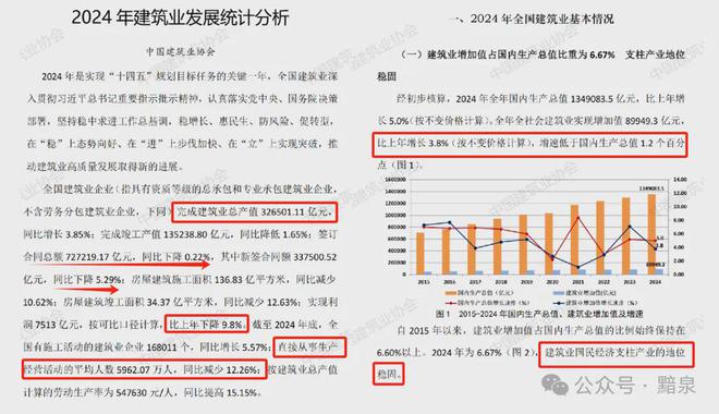 从2024年度建筑业发展统计分析展望2025：黎明前的破晓！