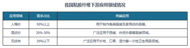 中国粘胶短纤行业发展深度研究与投资前景（2025-2032年）