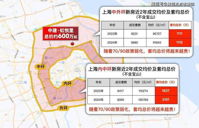 中建虹悦里官方售楼中心发布：虹口C位！通勤不累！(图3)