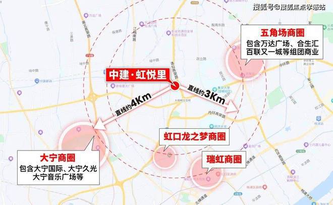 中建虹悦里官方售楼中心发布：虹口C位！通勤不累！(图6)